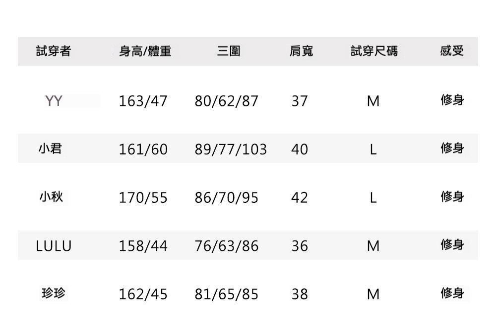 6试穿报告.jpg