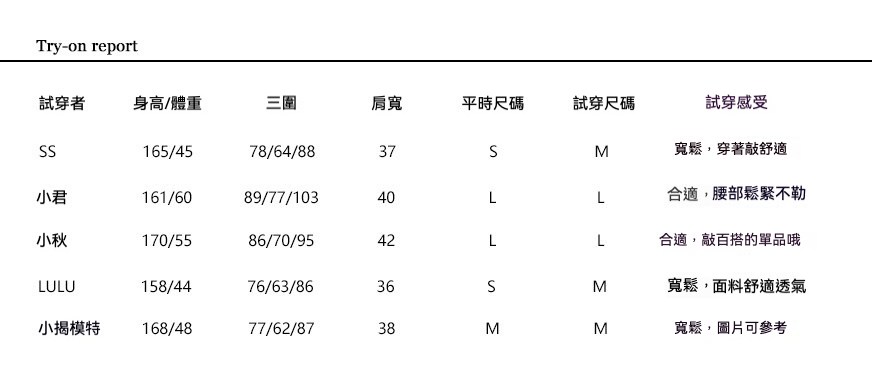 试穿报告