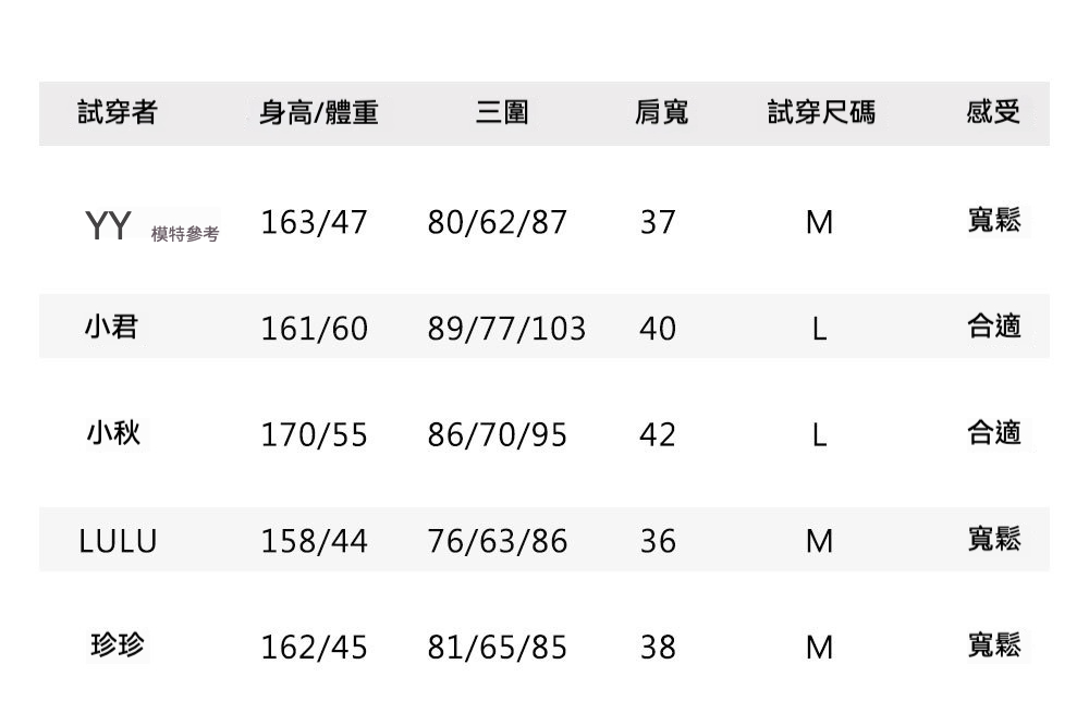 6试穿报告.jpg