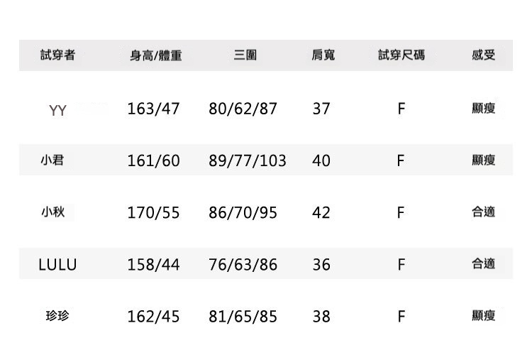 6试穿报告F码.jpg
