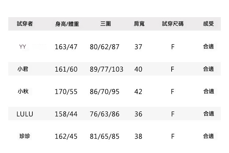 6试穿报告F码.jpg
