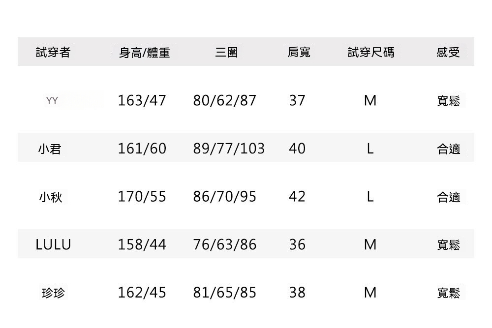 6试穿报告.jpg