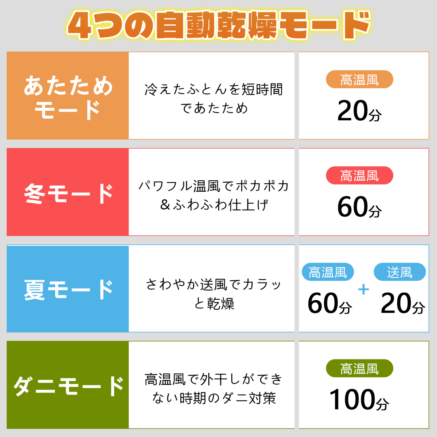 ふとん乾燥機 布団乾燥機 布団 乾燥機 1秒伸縮パイプ コンパクト収納 持ち運び便利 布団2組対応 ダニ退治 温風機能 マット不要 2本ノズル ホワイト 衣類乾燥袋 ふとん乾燥機 BW109