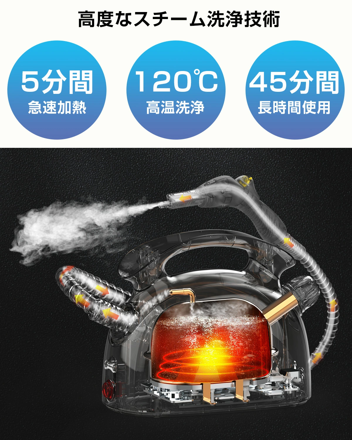 スチームクリーナー スチームモップ 120℃高温洗浄 除菌 床 掃除 浴室 お風呂掃除 キッチン清掃 (ベース付き) EU168