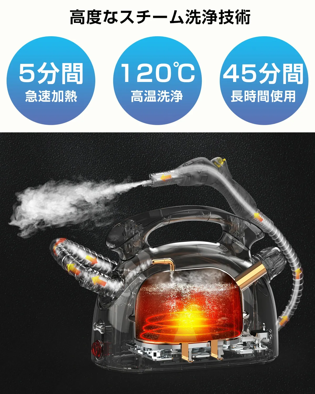 スチームクリーナー スチームモップ 120℃高温洗浄 除菌 床 掃除 浴室 お風呂掃除 キッチン清掃 (ベース付き) EU168