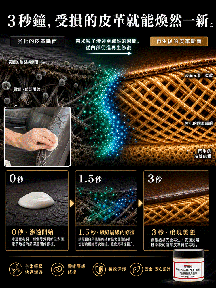 皮革保養修復劑