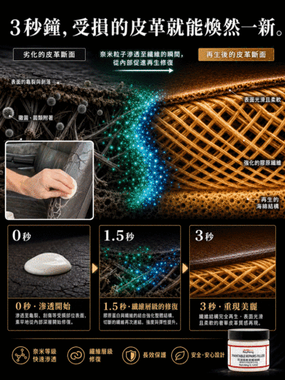皮革保養修復劑