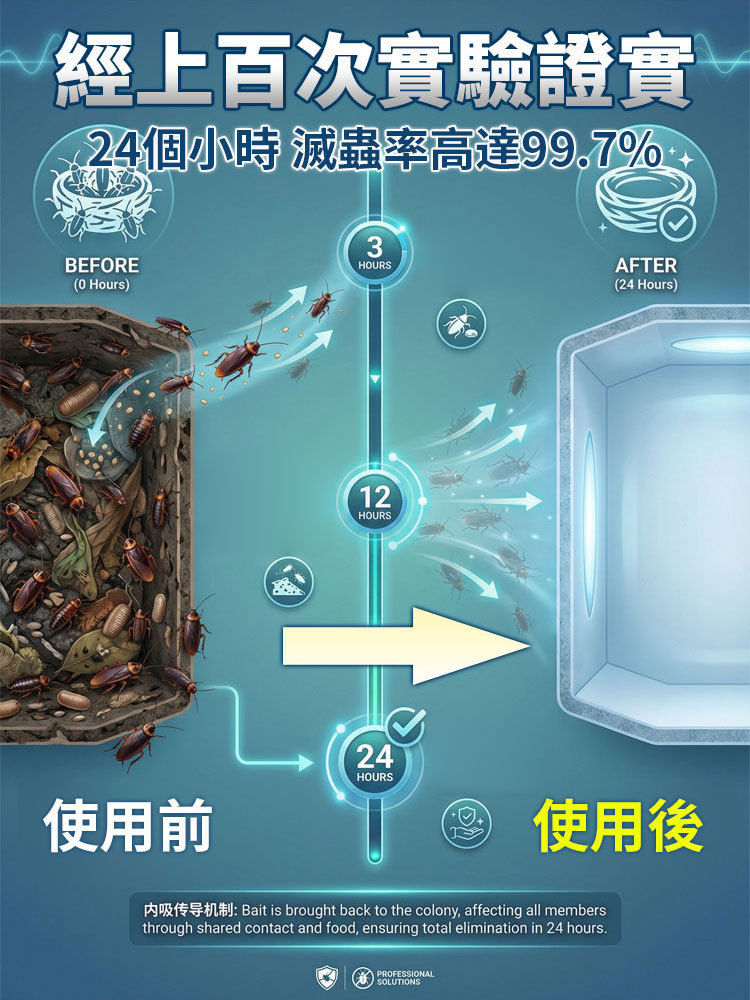 呋蟲胺殺蟲劑