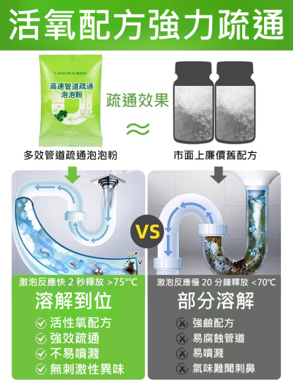 【告別飛蟲除臭】多效管道疏通泡泡粉
