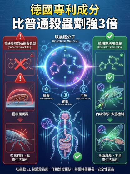 呋蟲胺殺蟲劑