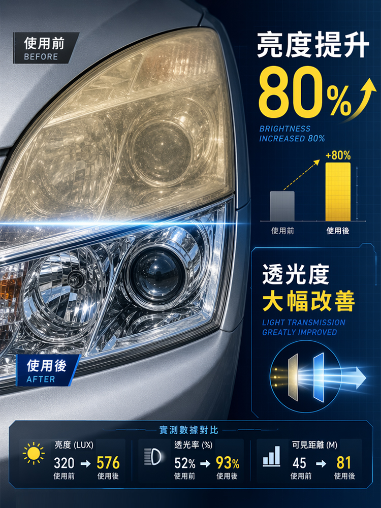 汽車大燈去黃翻新噴霧