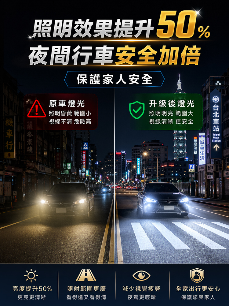 汽車大燈去黃翻新噴霧