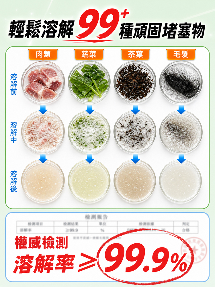 【十年阻塞有救了】管線高速疏通劑