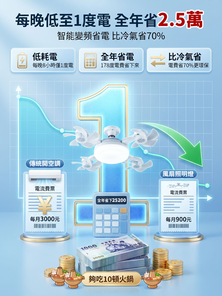 照明風扇吸頂燈