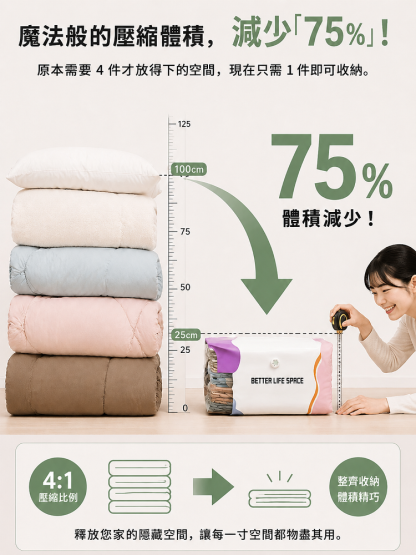 HFH-【一件收納全家！ 】免抽氣立體真空壓縮袋