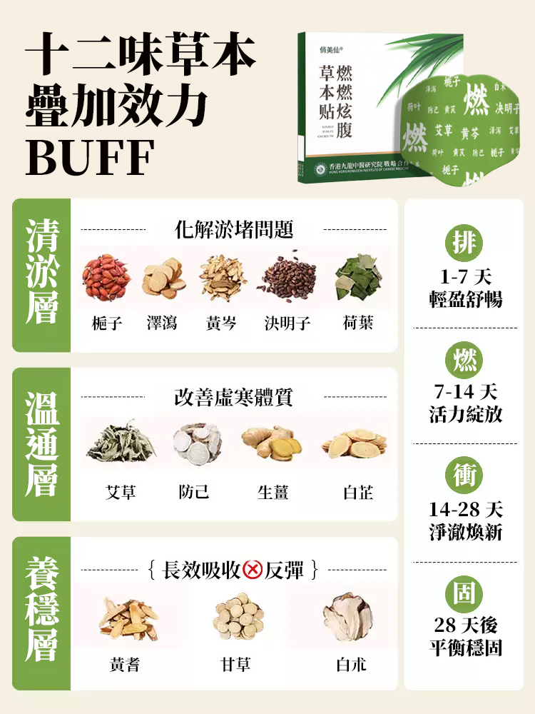 燃燃炫腹噗噗艾草貼