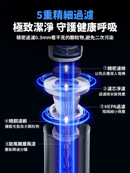 【吸拖一體 全屋清潔】無線手持吸塵器