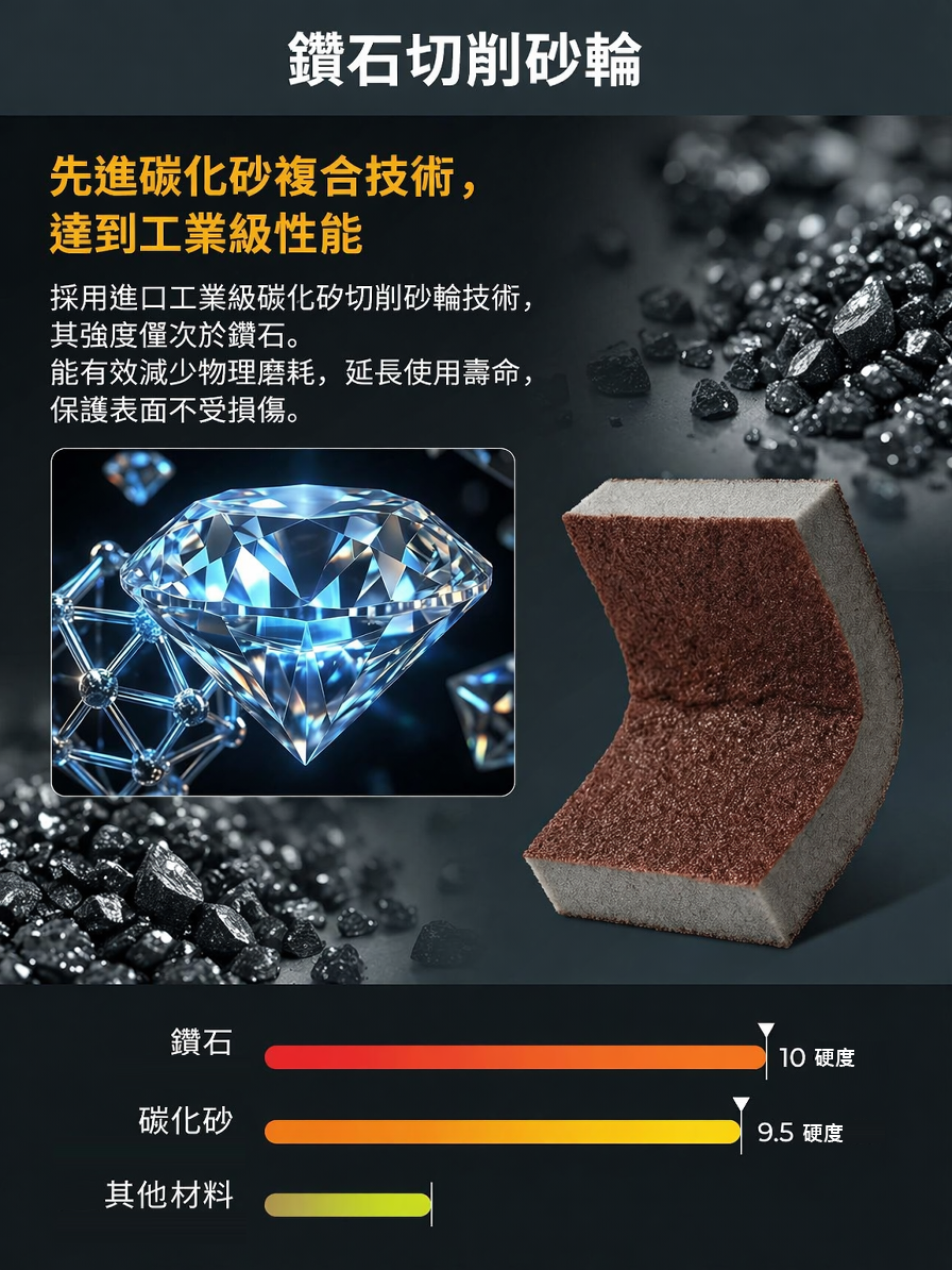 【重度清潔必備】金剛砂海綿擦