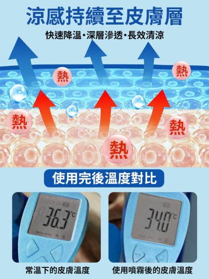 【夏日救世主】溫和快速清涼噴霧