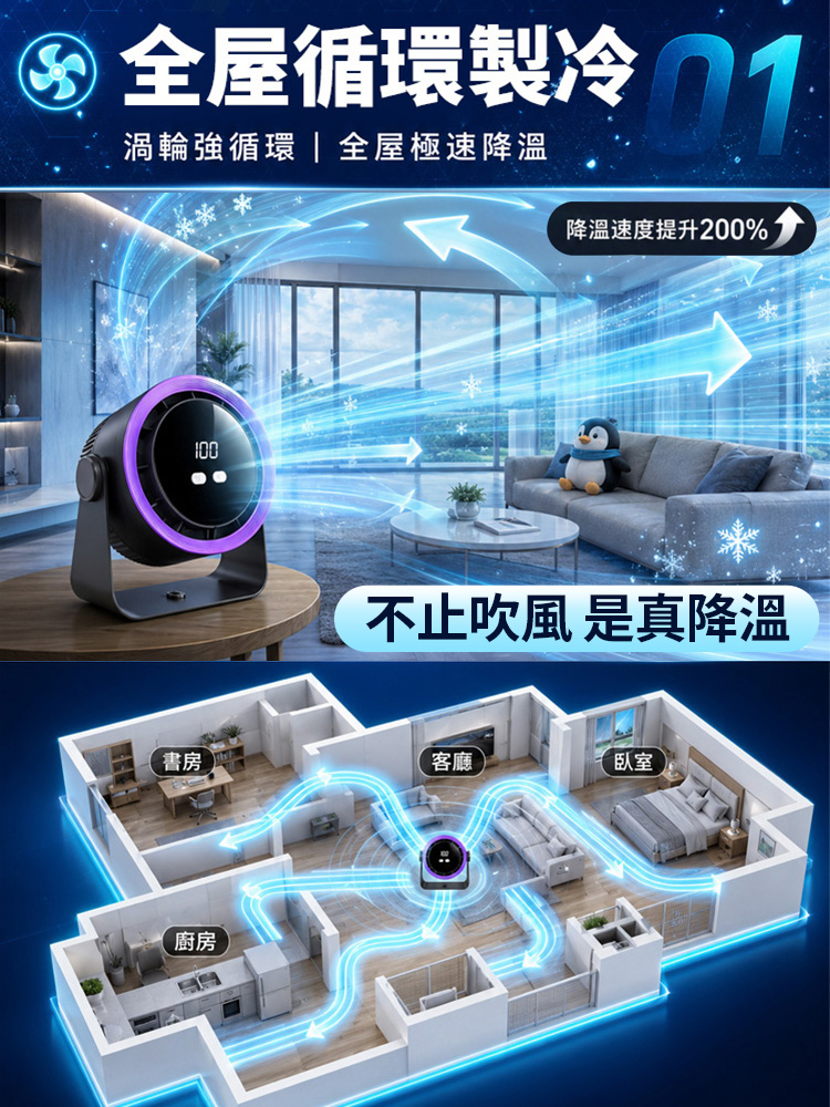 【冷過空調】多功能靜音節能循環扇
