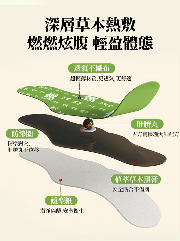 燃燃炫腹噗噗艾草貼