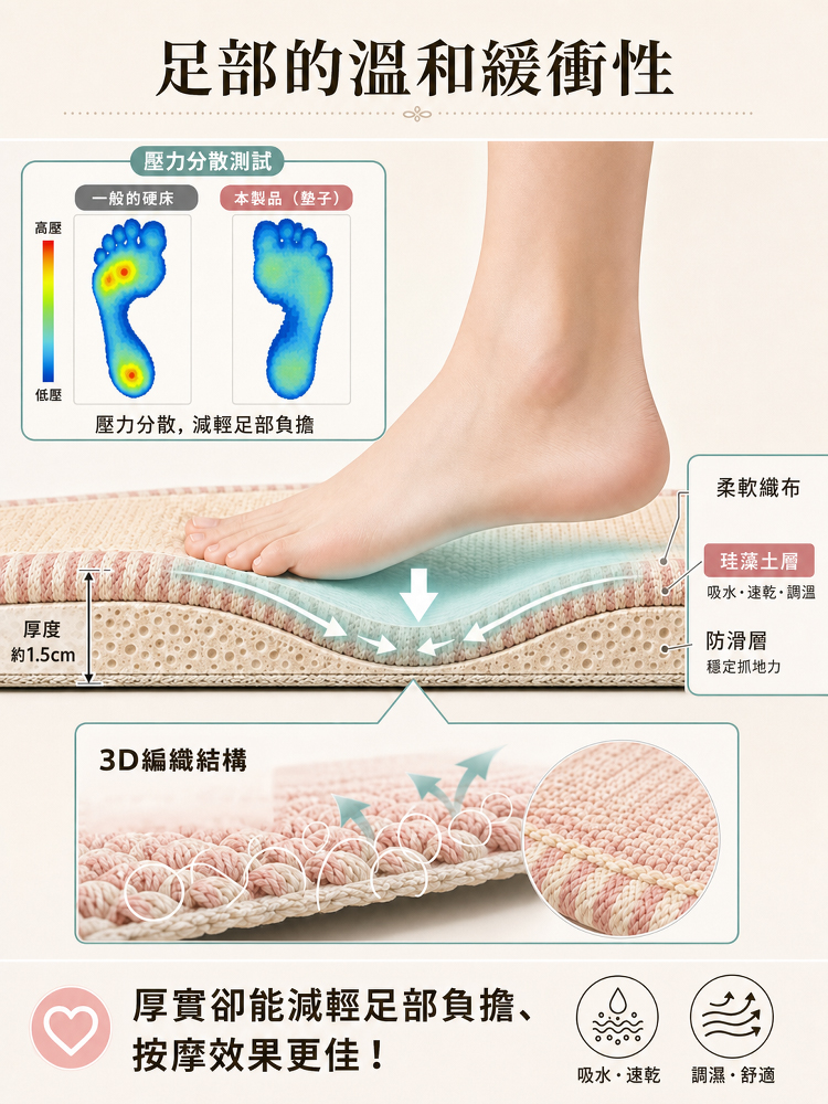 【防黴防滑吸水速乾易清洗】亞麻矽藻泥地墊