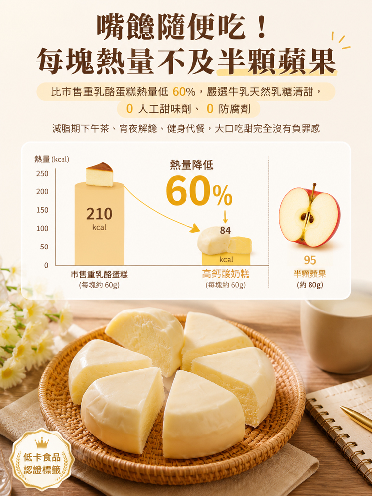 【熱量橡皮擦】高鈣酸奶糕