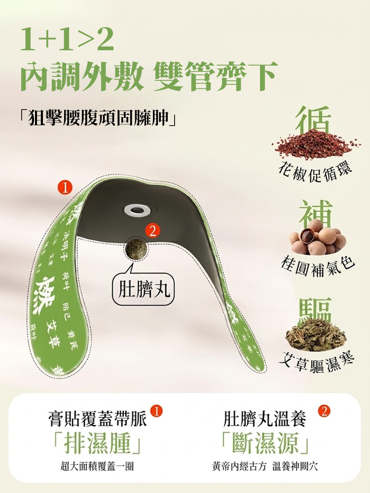 燃燃炫腹噗噗艾草貼