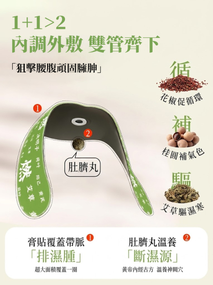 燃燃炫腹噗噗艾草貼