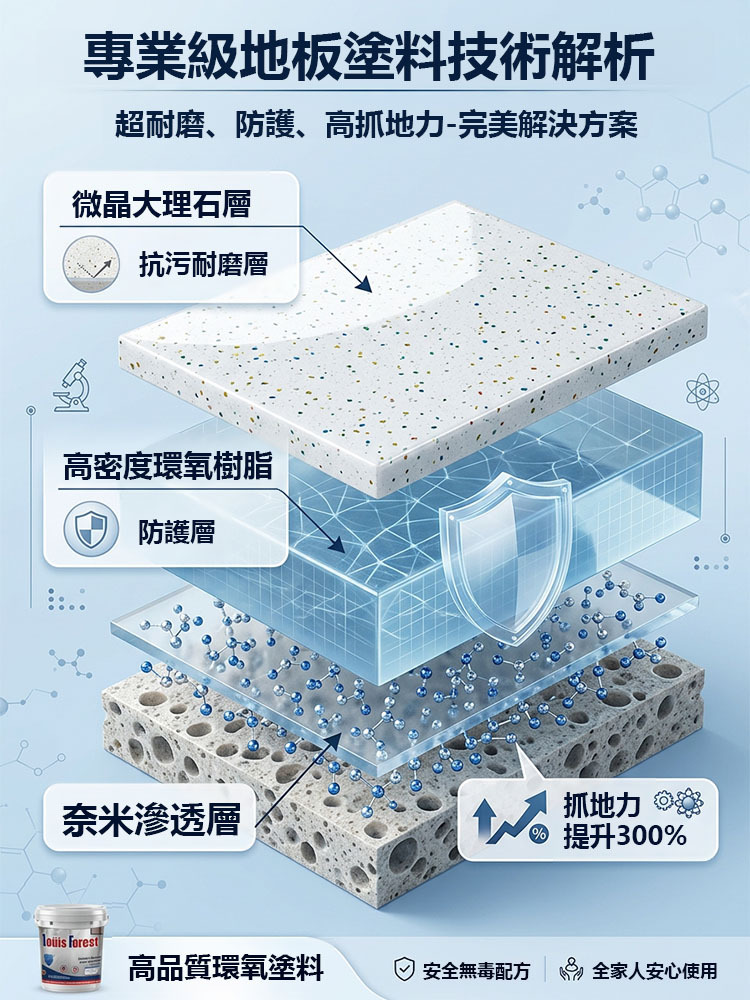 【晶面大理石質感】環氧彩砂地板漆