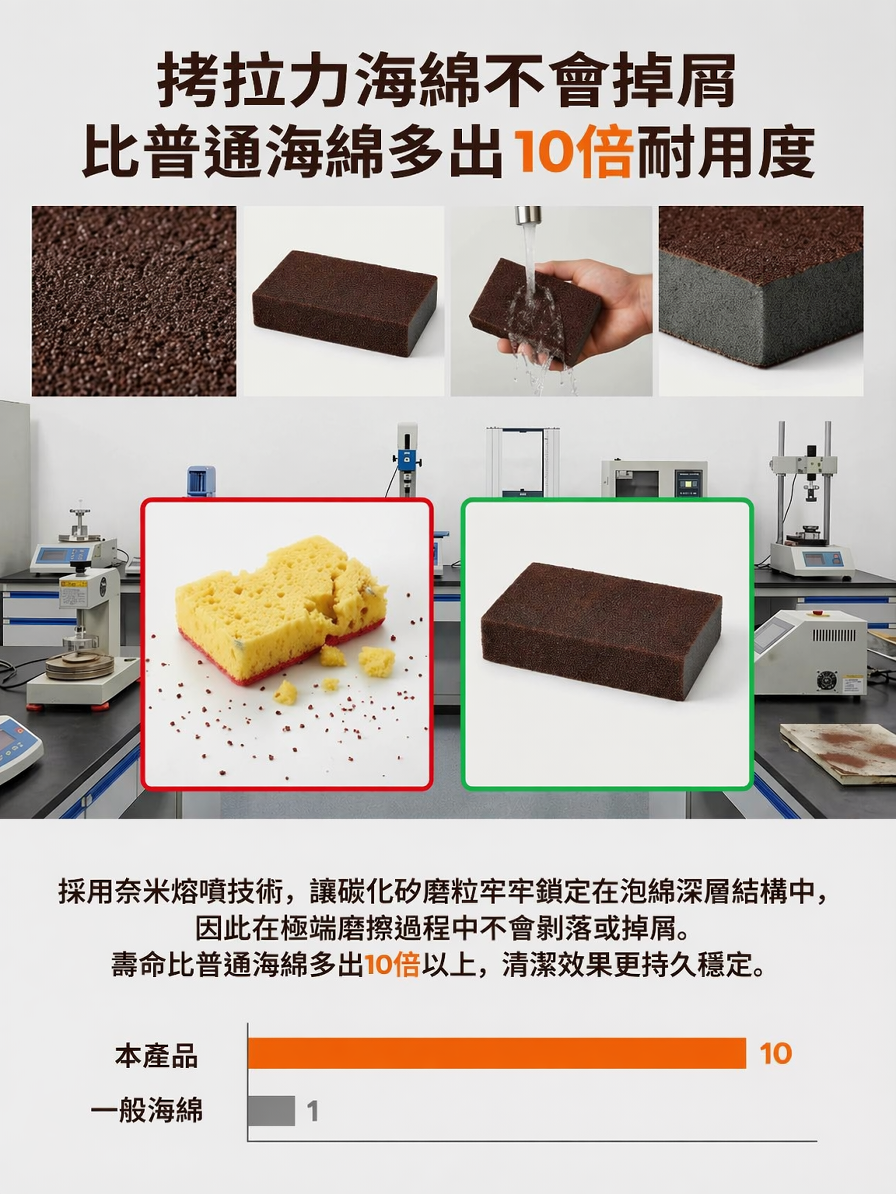 【重度清潔必備】金剛砂海綿擦