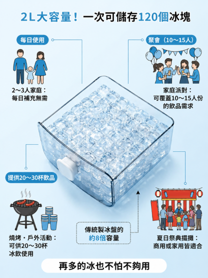 【懶人神器】一鍵製冰神器