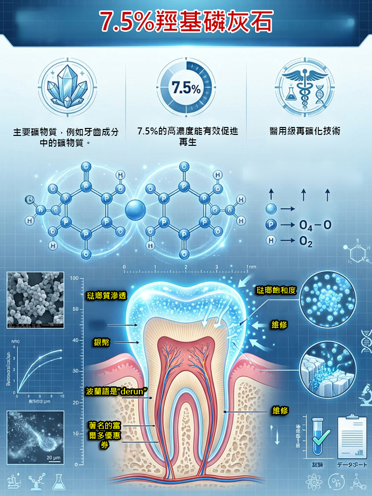 藥用7.5%羥基磷灰石牙膏