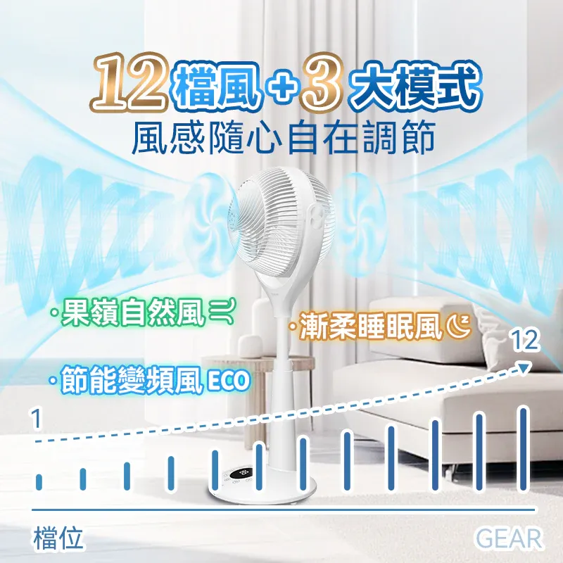 Japan Yohome 5D Dual-Blade Smart Air Circulation Fan PRO｜Voice Control & Air Purifying