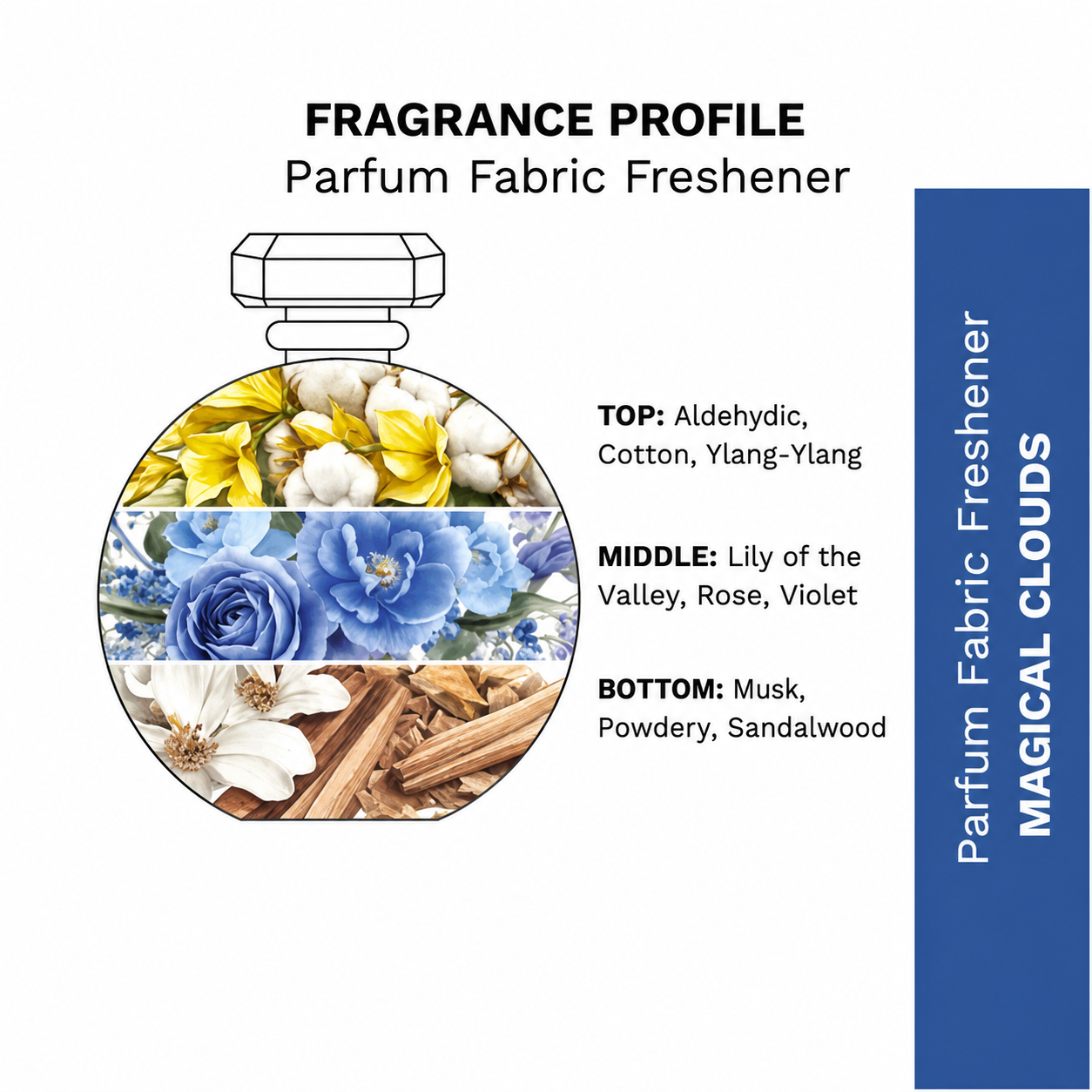 Scentify Fabric Perfume Refill Bundle – 370ml Spray + 350ml Refill Pack