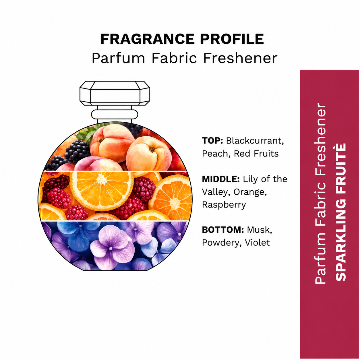 Scentify Fabric Perfume Refill Bundle – 370ml Spray + 350ml Refill Pack