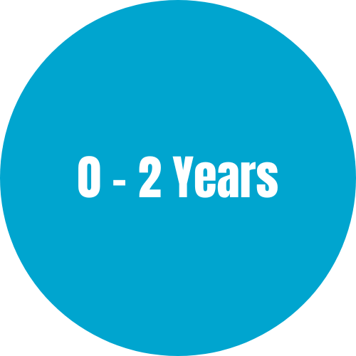 0-2 Years