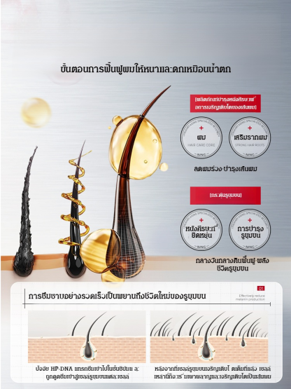 【✨หยุดผมร่วง  ความลับผมหนากลับคืน】สเปรย์พืชสกัดจากธรรมชาติ