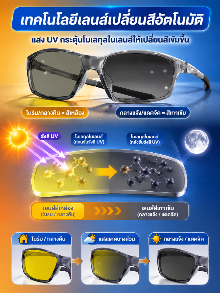 【กรองแสงสะท้อน】แว่นตาขับรถกลางคืน HD วิสัยทัศน์คมชัด 1 แว่น = 3 การใช้งาน ลดแสงสะท้อน 5 เท่า