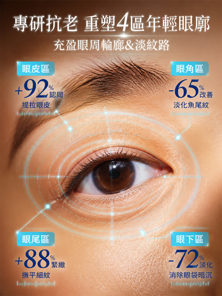 7-Day Eye Anti-Wrinkle Plant Extract Essence Oil