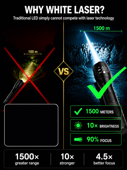 【Ultra Bright Sky Cannon】High Power Zoomable White Laser Flashlight