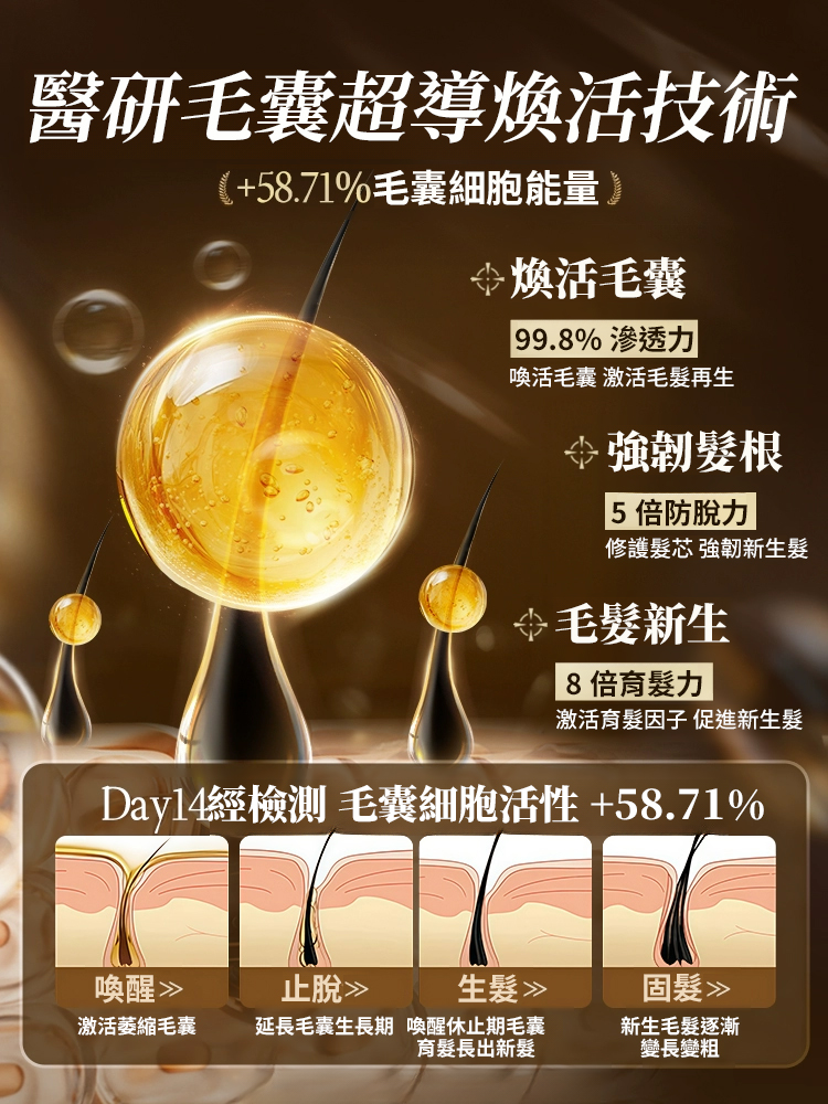 【防脫生髮】蟲草潤護洗髮露