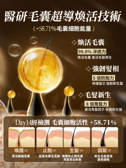 【防脫生髮】蟲草潤護洗髮露