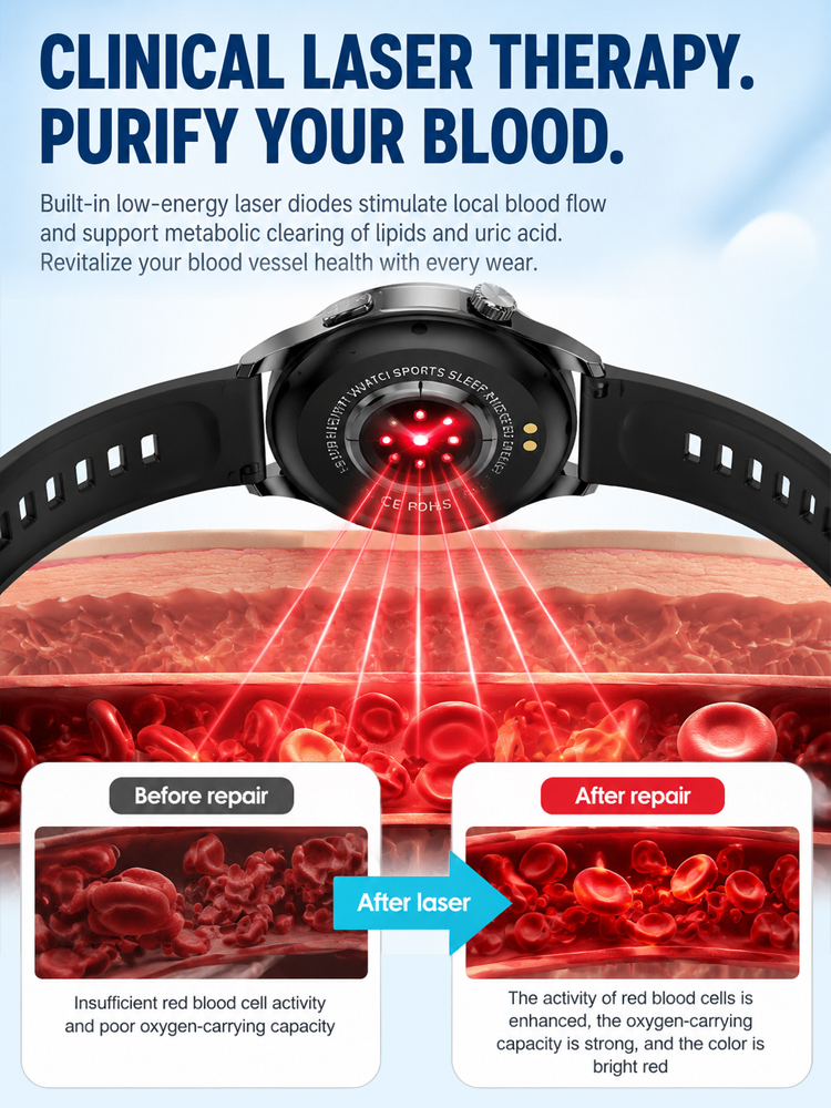 High-precision smart blood glucose monitoring watch【Continuous 24-hour monitoring of health indicators such as blood sugar, blood pressure, and blood oxygen!Clinically validated accuracy rate of 99.9%!】