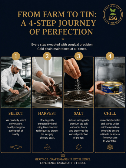 【Half-price promotion only once a year, don't miss it!】Sturgeon Black Caviar，Direct from the source, 100% genuine guarantee, ten times your money back if fake!
