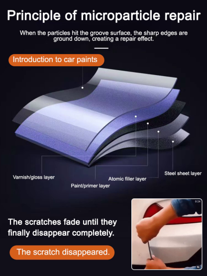 【A Bestseller in Europe and America!】【Buy 1 Get 1 Free】Car Scratch Repair Spray. Never go to the body shop again, saving you tens of thousands of dollars in repair costs every year!