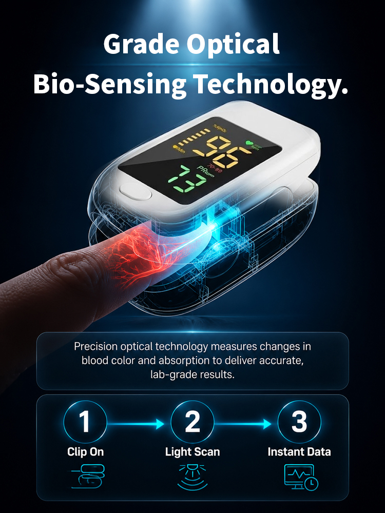 【Official Store】【Professional Medical Equipment】Portable home pulse oximeterMeasures blood glucose, blood pressure, blood oxygen, and heart rate in 3 seconds! Clinically proven accuracy 99%!
