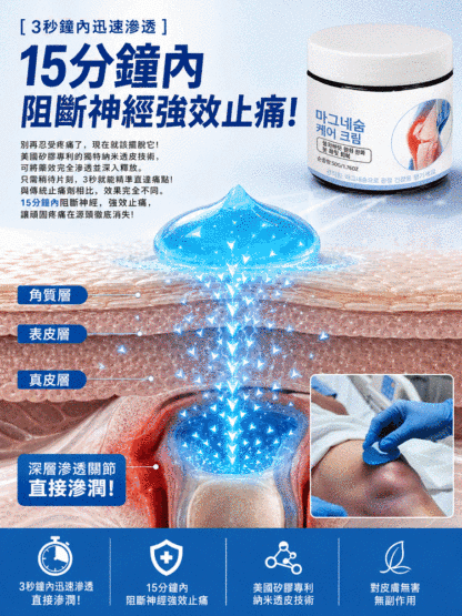 HFH-美國軍工級氨糖軟骨修復凝膠