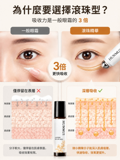 HFH-瞬間去皺滾珠精華液