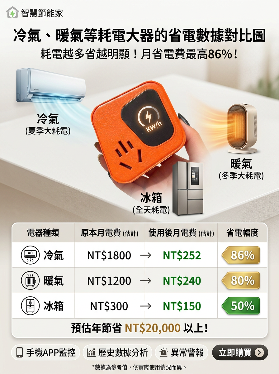 詳情頁圖八_冷氣暖氣省電數據對比.png